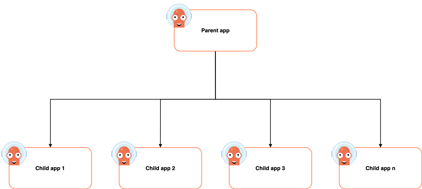 Argo CD App of Apps pattern